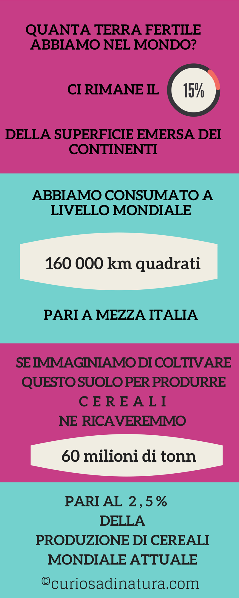 infografica_consumo_suolo