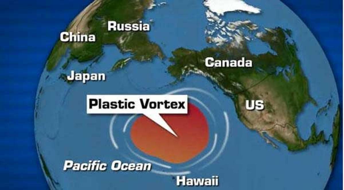 plastic_ vortex